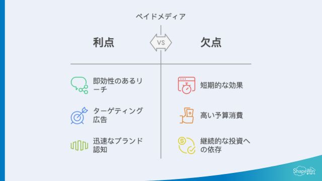 ペイドメディア＿インフォグラッフィック